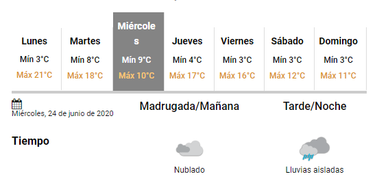 Cómo Estará El Tiempo En Córdoba Esta Semana, Mirá El Pronóstico ...