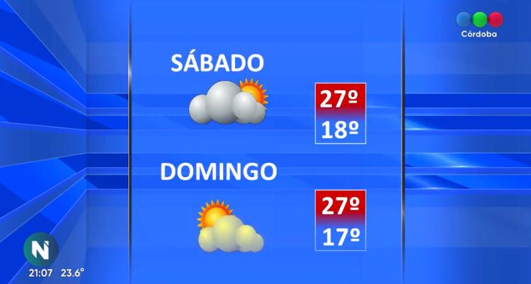 Como Va A Estar El Tiempo En Cordoba Este Fin De Semana Telefe Cordoba