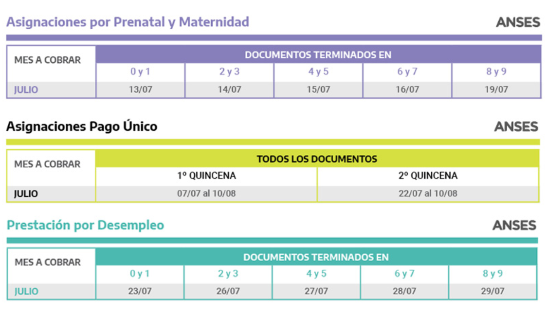 Anses Anunció El Cronograma De Pago De Las Prestaciones Del Mes De ...