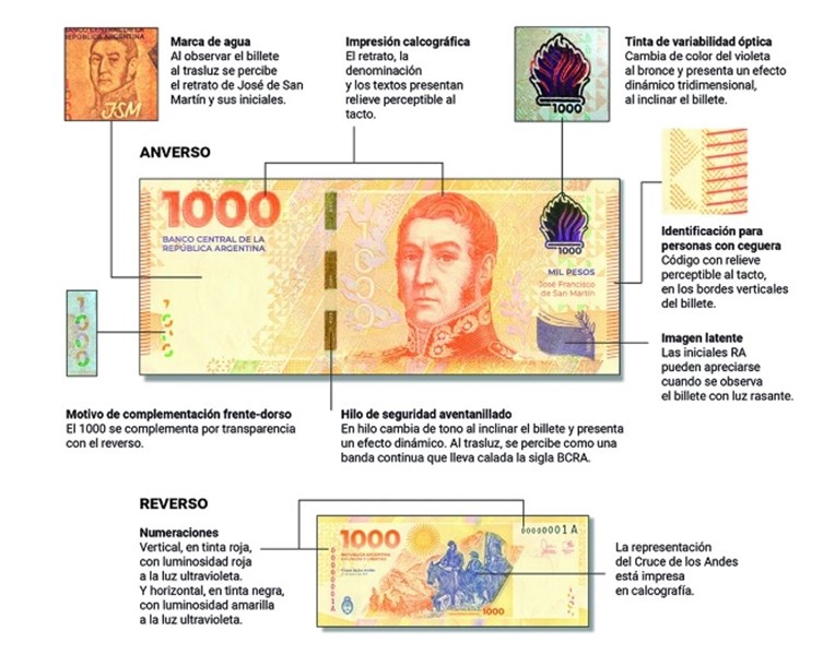 San Martín vuelve a los billetes 2 billete seguridad