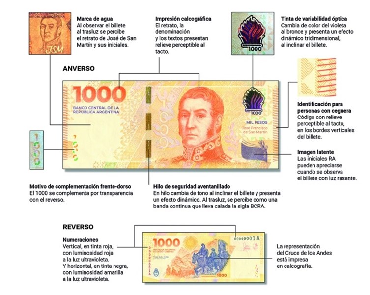 billete seguridad