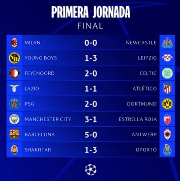 El Manchester City derrotó 3-1 al Estrella Roja en la Champions League 1 champions league 2