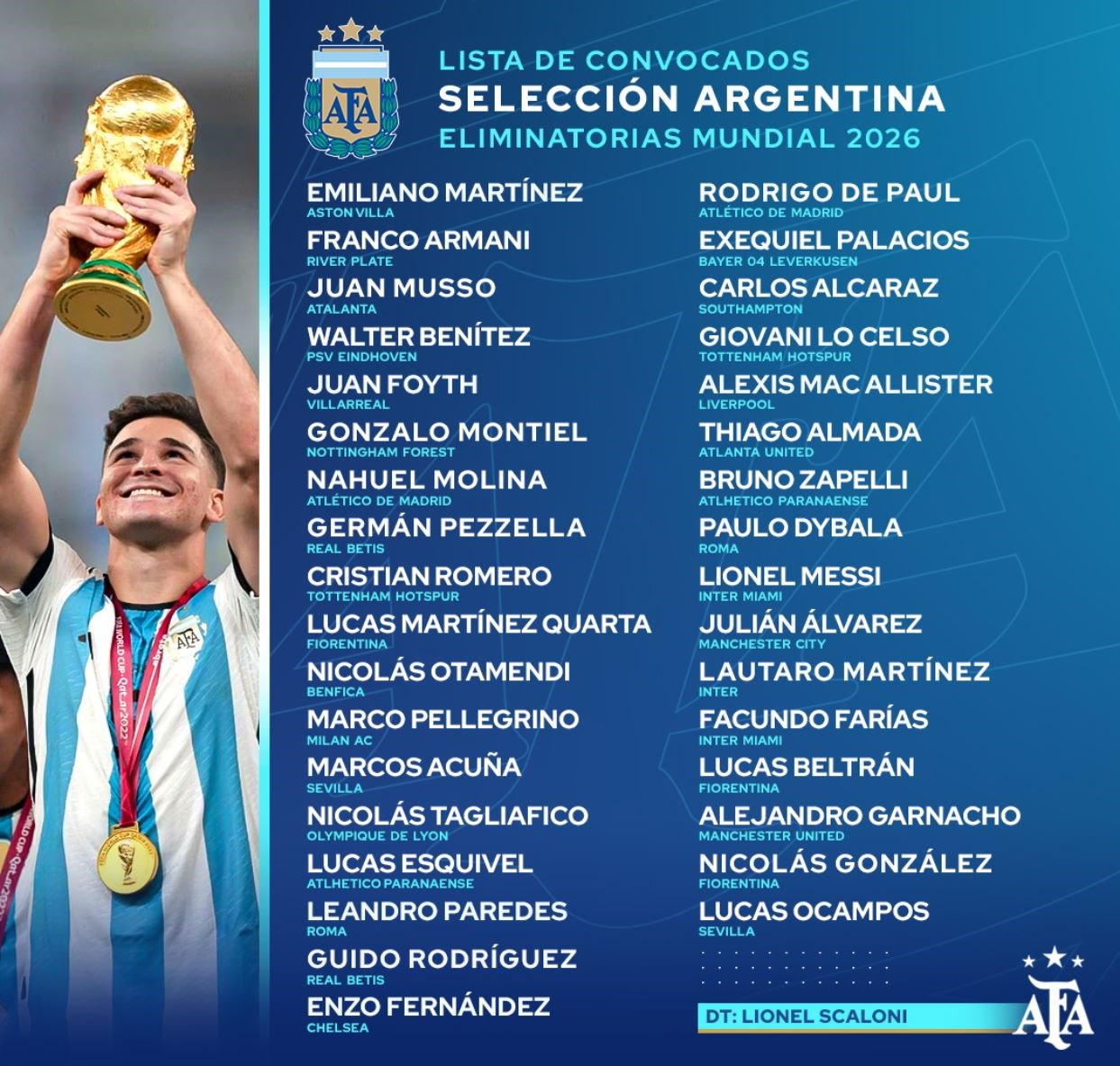 Scaloni dio la lista de convocados para enfrentar a Paraguay y Perú por Eliminatorias 1 seleccion