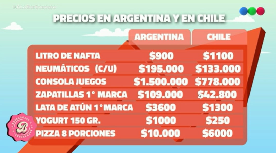 Argentina se intensificó la importación hormiga desde Chile 1 precios