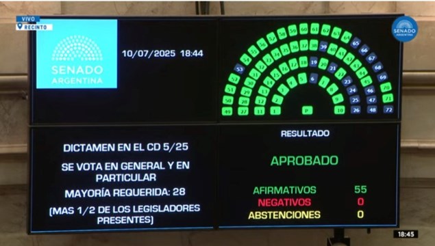 Radicales, Peronistas, y provinciales aprobaron una ley para garantizar las prestaciones para las personas con discapacidad 1 whatsapp image 2025 07 10 at 195104